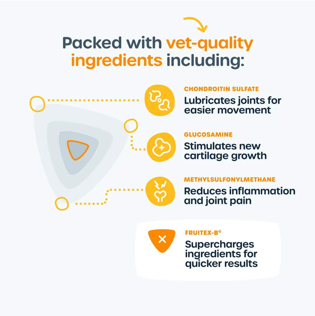 Mobility Supplement